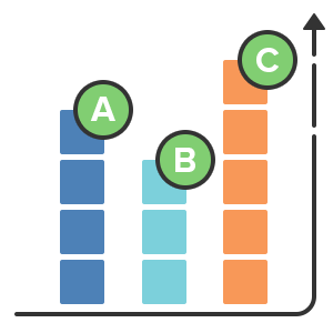 Monitor keyword KPIs on the micro level and macro level 