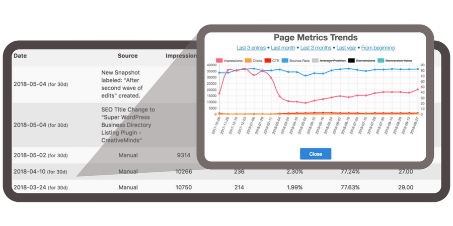 Track Optimization Success Track major optimization efforts and esential page metrics over time